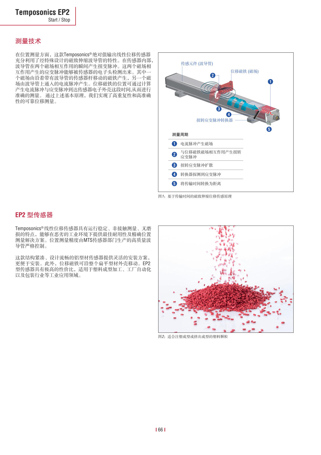 E系列傳感器 2016-09cn_68.jpg